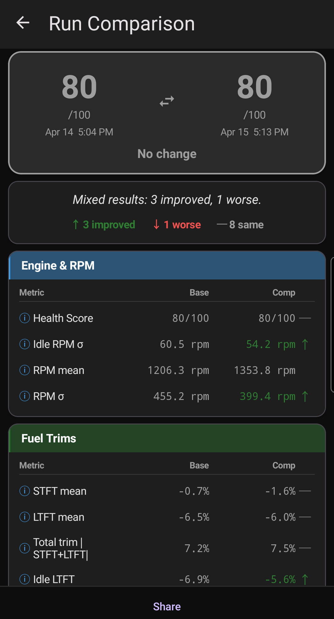 Run history comparison