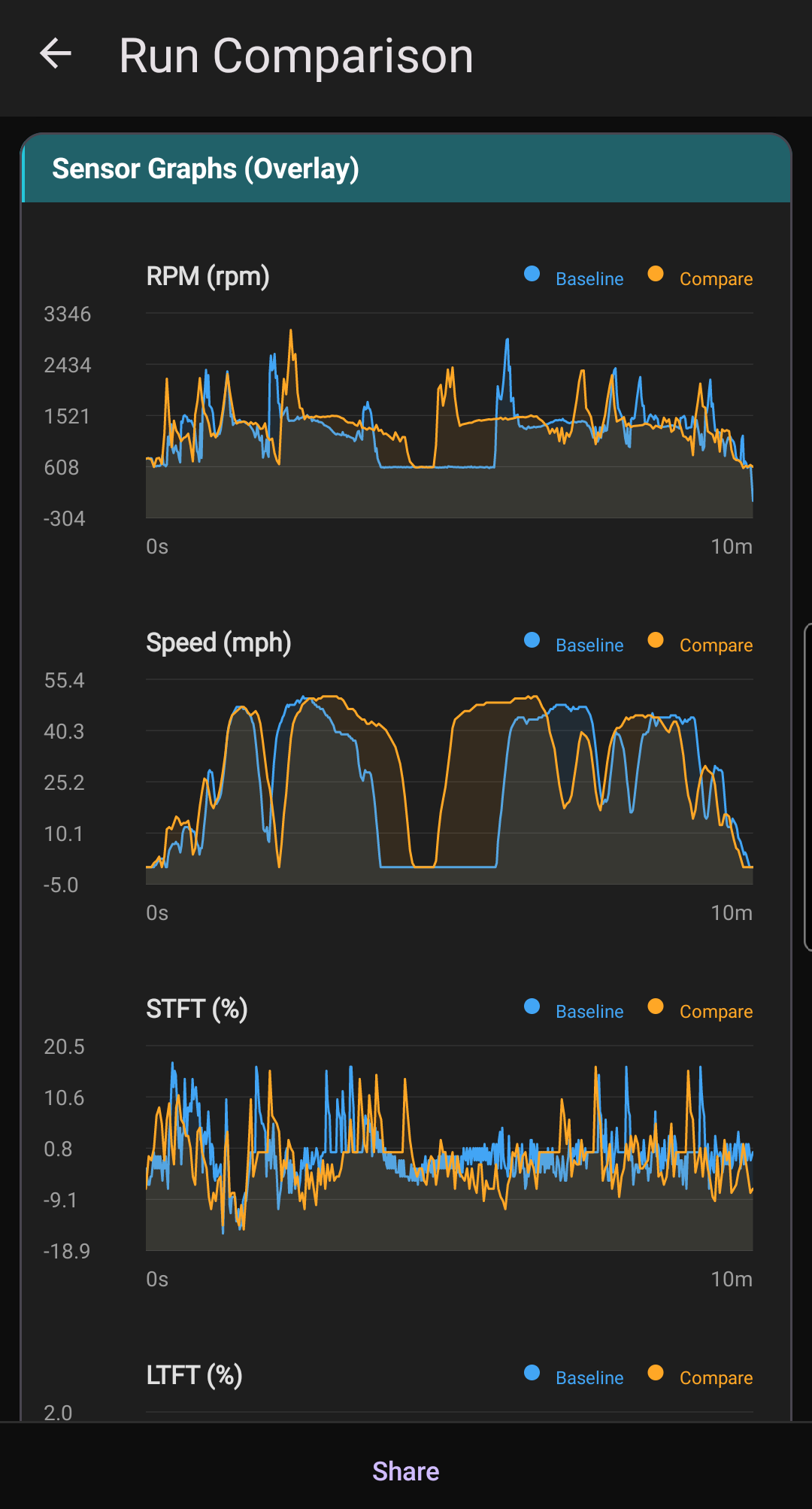 Run history graph overlay