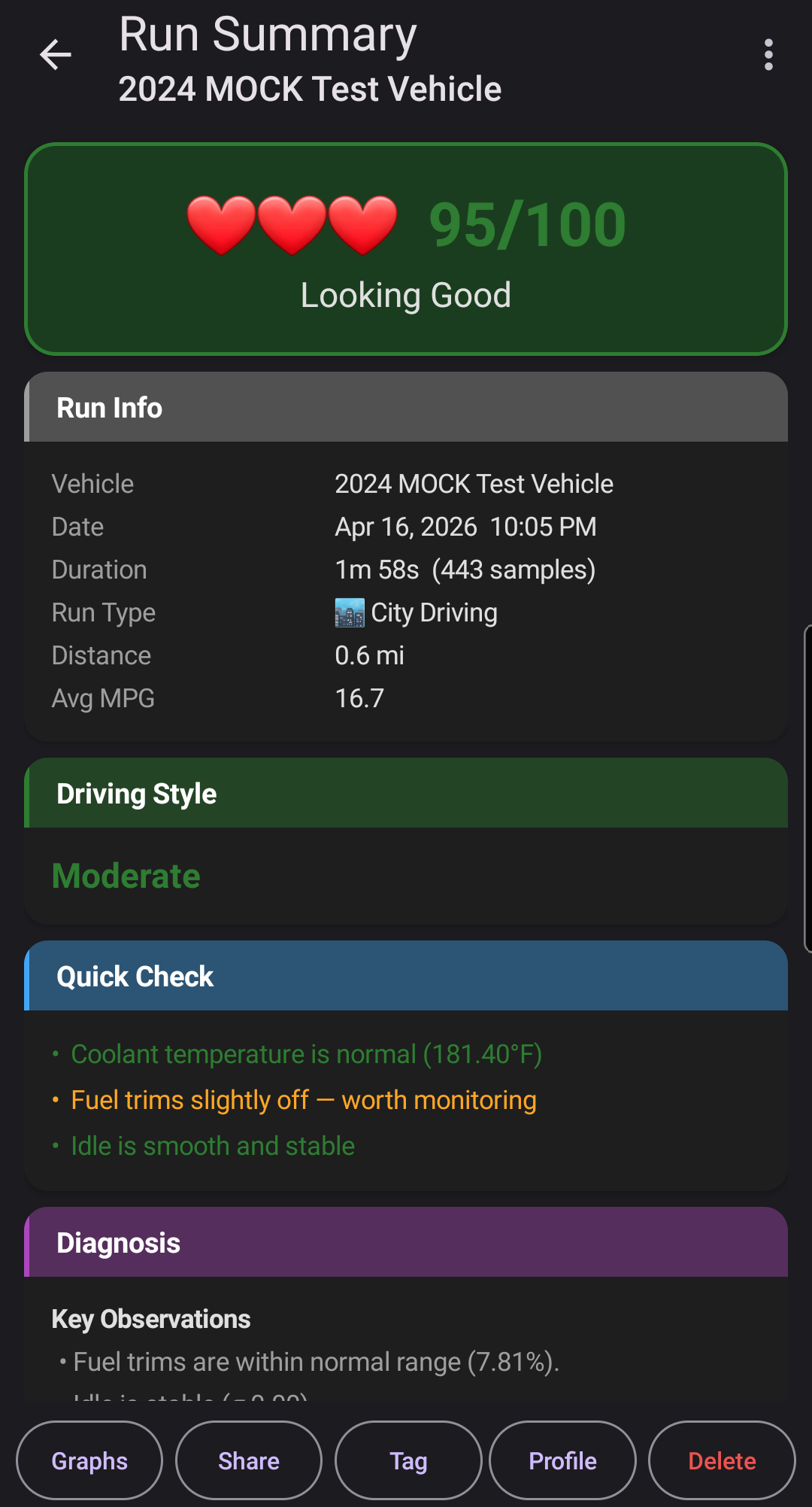 Run summary — health score