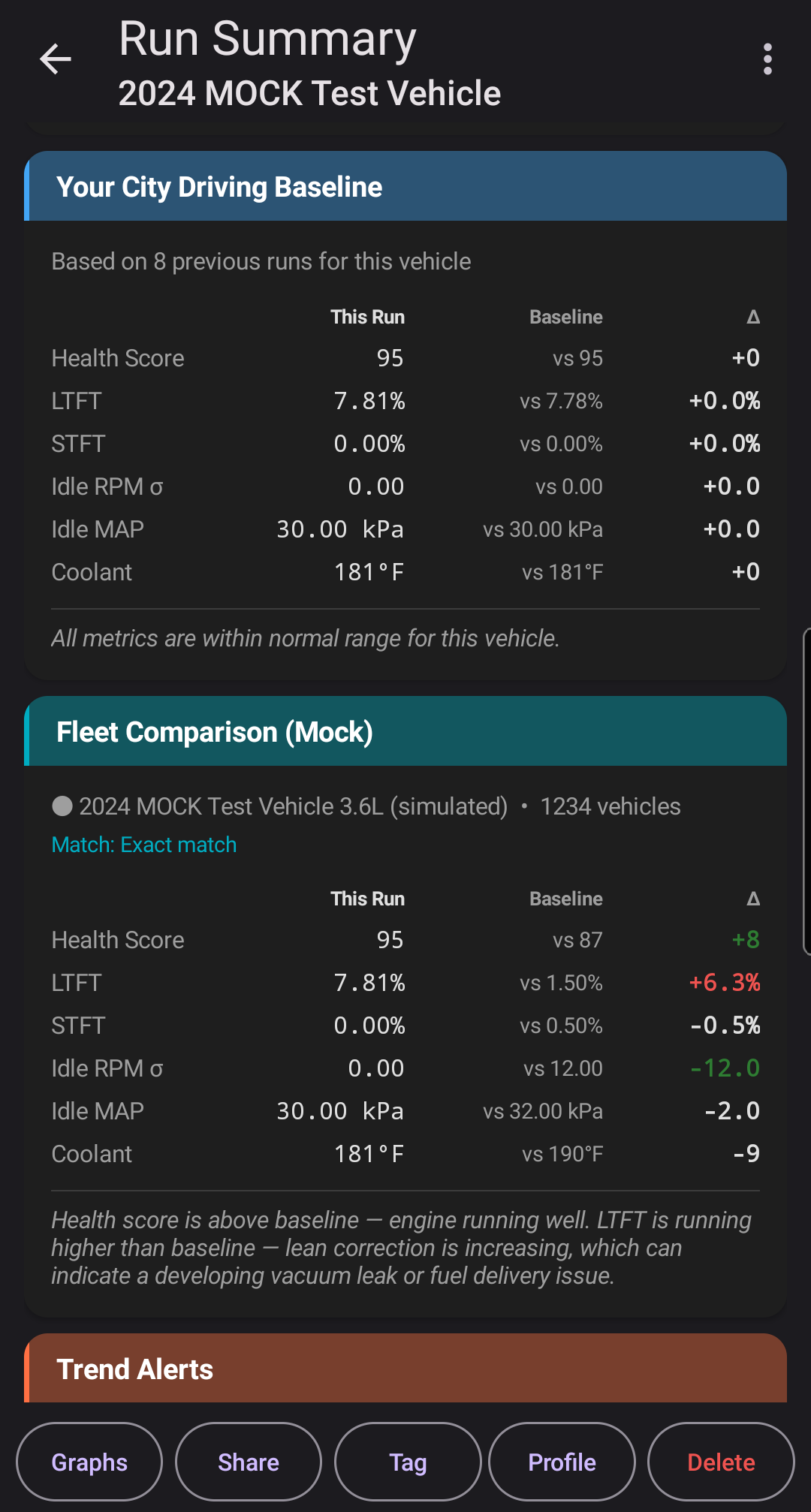 Run summary — diagnostic cards