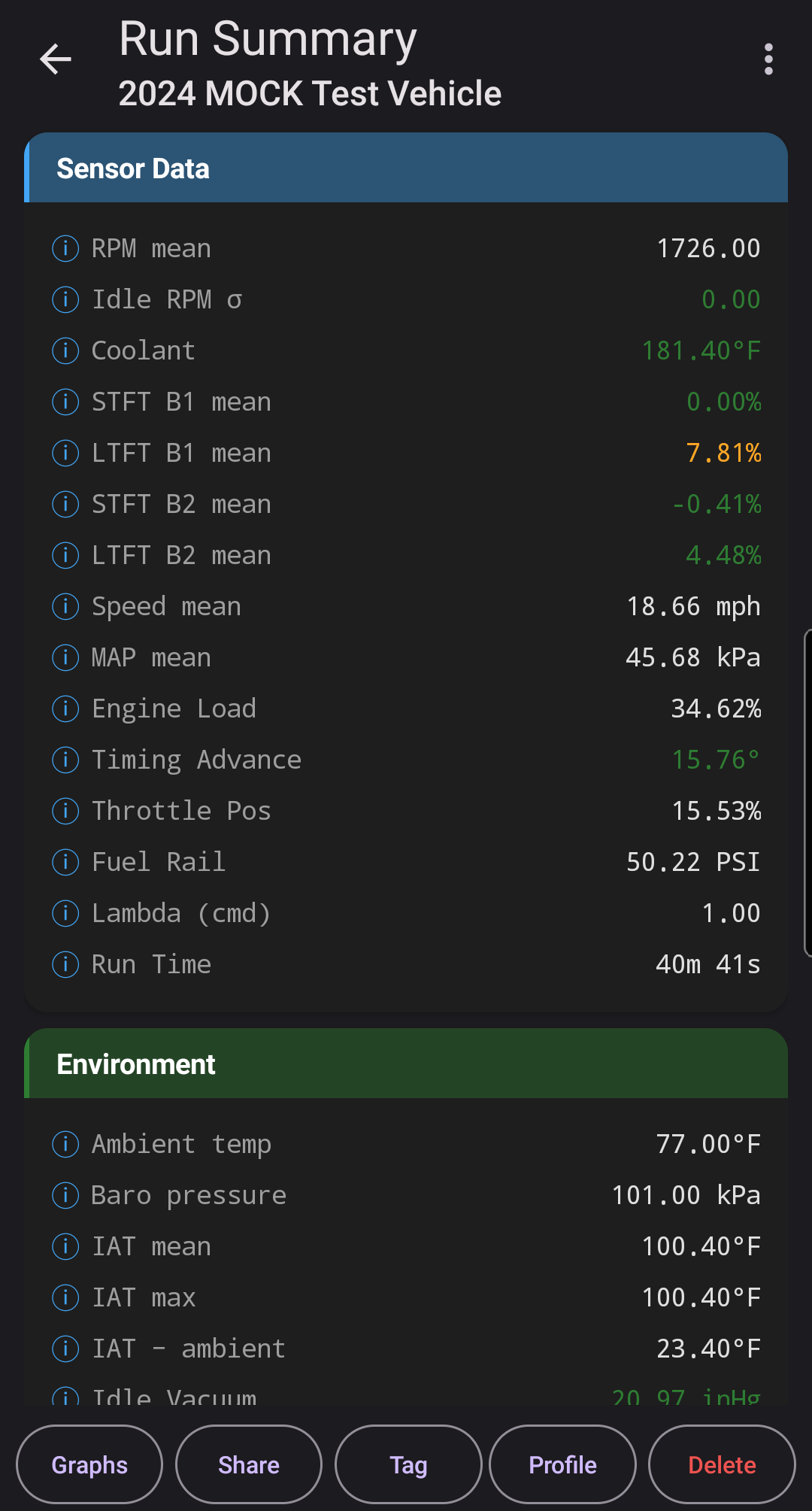 Run summary — trends and features