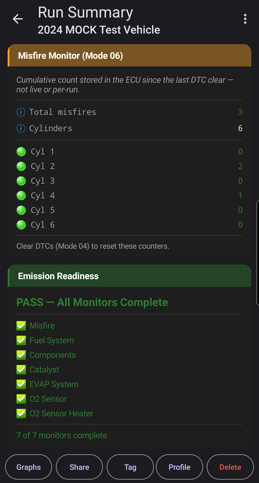 Run summary — sensor detail